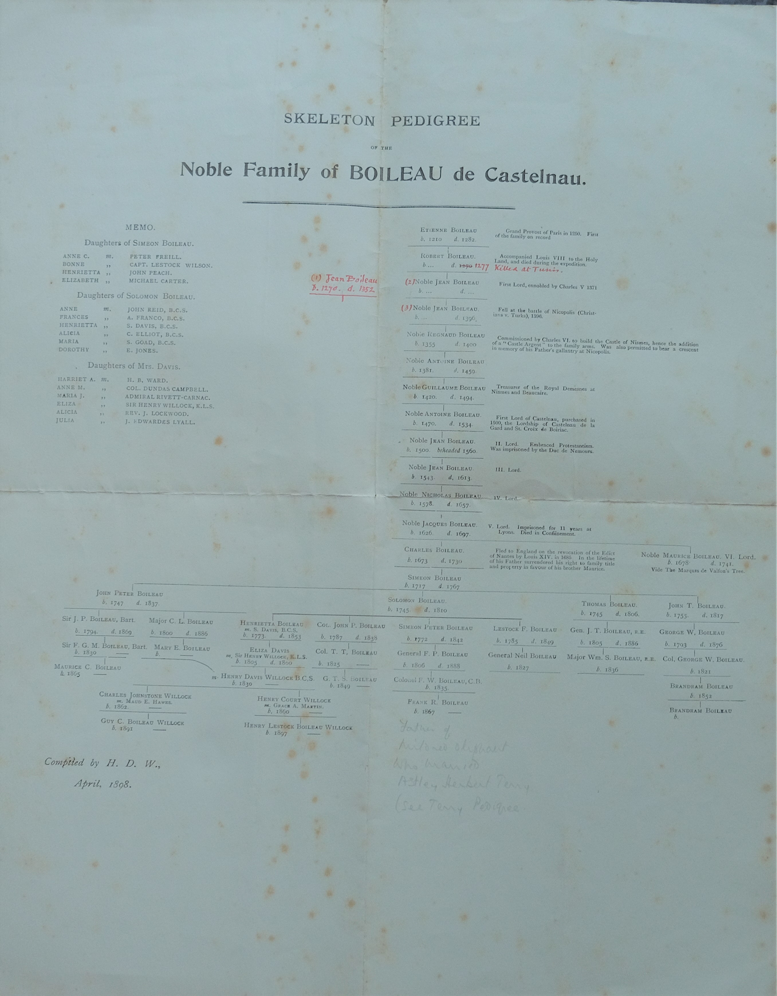 Etienne Boileau profile